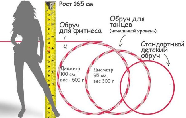 Slimming hoop. Types and benefits of hoops, effectiveness, exercises