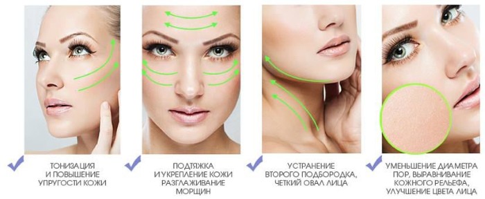 What is Microcurrent Facial Therapy