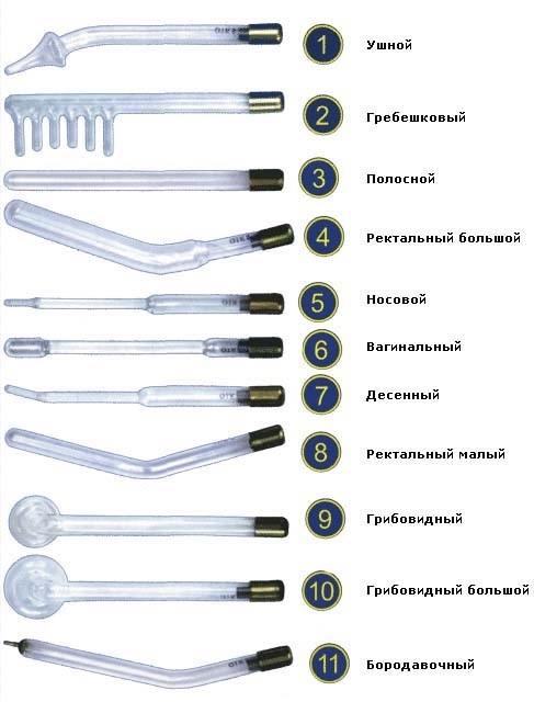 Darsonval. What is it, types, application of the apparatus