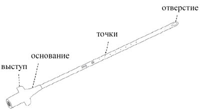 Cannula in cosmetology and medicine