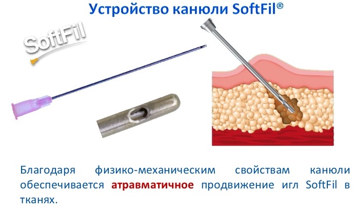 Cannula in cosmetology and medicine