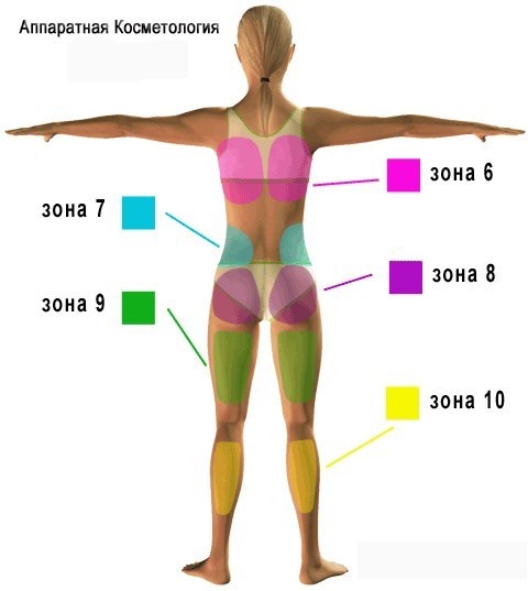 Cavitation - what it is, how fat is removed. Before and after photos