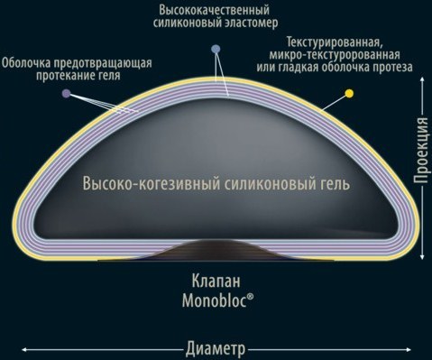 Mammoplasty - plastic surgery of the mammary glands. Photos before and after, cost, reviews