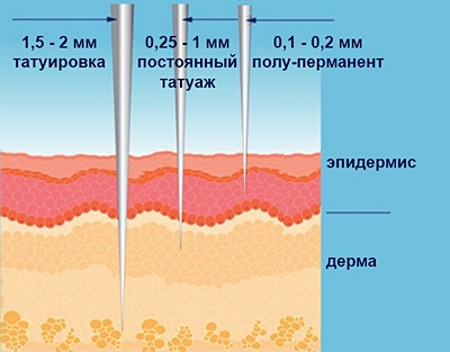 Eyebrow microblading - what is it, how is it done, reviews, photos before and after