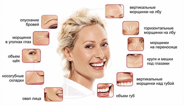 What is Microcurrent Facial Therapy