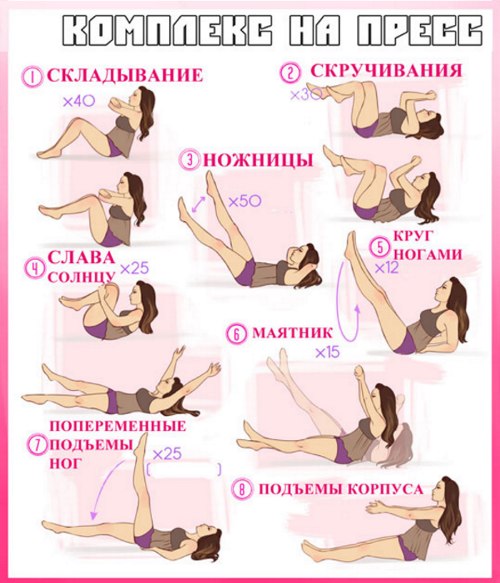 Workouts (fitness complex) for girls for all the muscles of the body at home