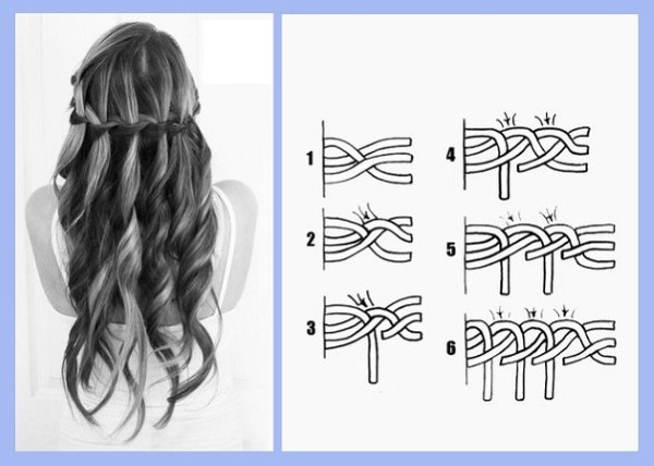 Hairstyles for long hair with your own hands at home. Step-by-step instructions, photo