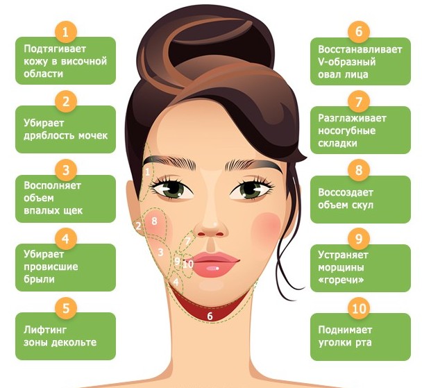 Radiesse - filler preparation for vector lifting in cosmetology