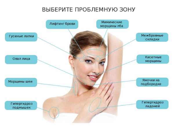 What is botox for the face, injections, injections of nano botox in the forehead, nasolabial folds, armpits