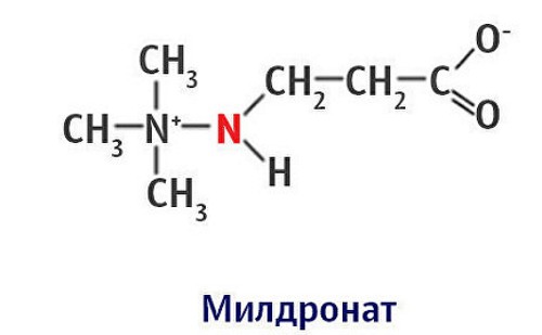 Mildronate for athletes. Action, instructions for the use of tablets, dosage