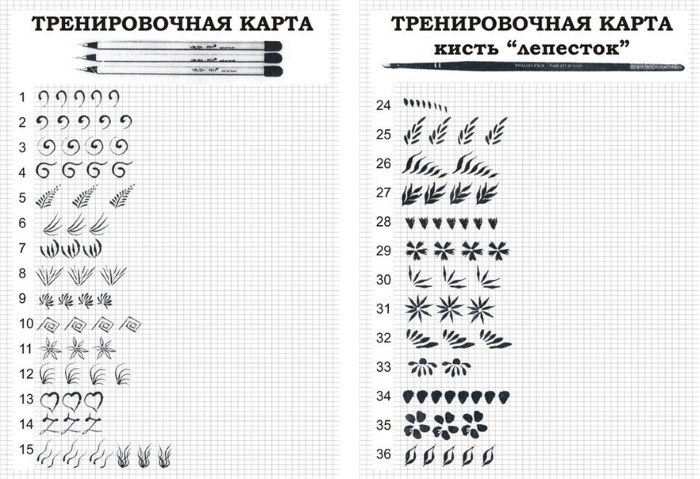 Monograms on the nails step by step. Design, how to draw gel polish, dots, scheme for beginners. A photo