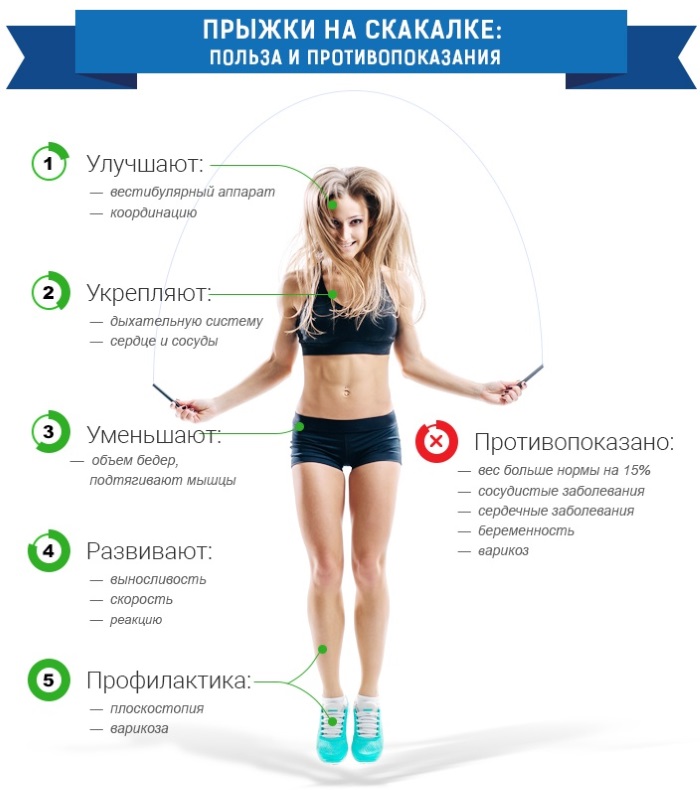 Rope exercises for slimming the abdomen, sides, buttocks, legs. Results for women, men, photos