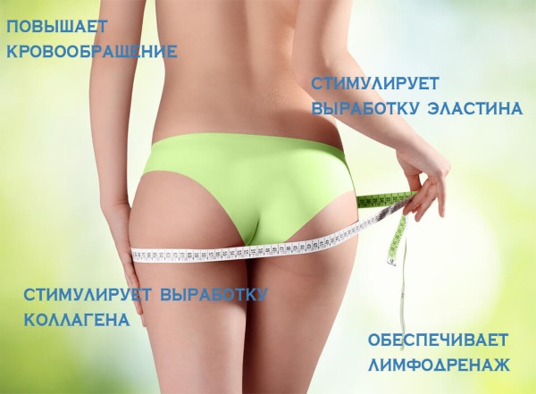 Anti-cellulite massage at home. How to do for slimming the abdomen, legs, buttocks and other parts of the body. Step by step instructions with photo