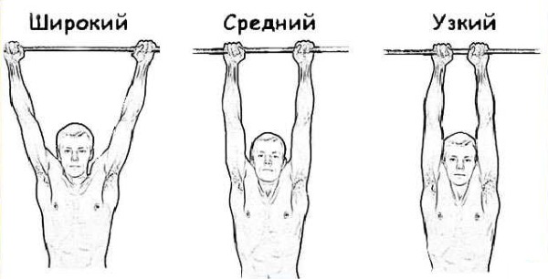 How to learn to pull up on a horizontal bar from scratch at home