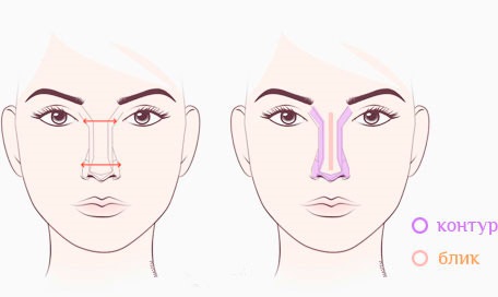 How to reduce the nose, reshape without surgery, visually with makeup, corrector, cosmetics, exercises and injections