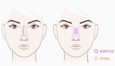 How to reduce the nose, reshape without surgery, visually with makeup, corrector, cosmetics, exercises and injections