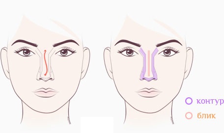 How to reduce the nose, reshape without surgery, visually with makeup, corrector, cosmetics, exercises and injections