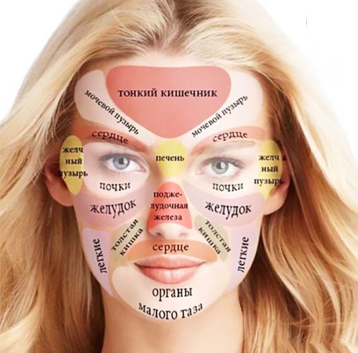 Pigmented spots on the face - how to get rid of at home: folk remedies, ointments from the pharmacy, drugs in cosmetology