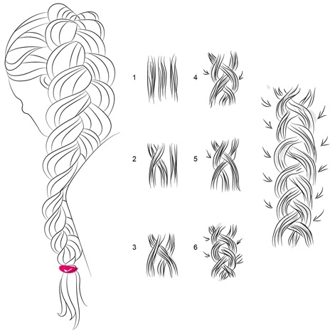 Acconciature per tutti i giorni per capelli lunghi. Come farlo da solo, foto