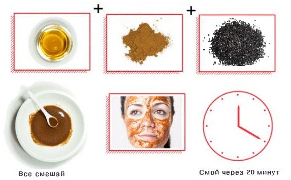 Activated carbon for the face. Recipes of masks for blackheads and acne, with gelatin, aspirin. Proportions, how to apply, photos and reviews