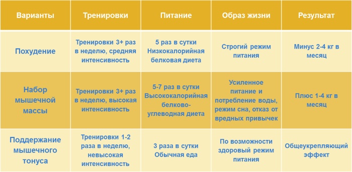 How to start losing weight correctly without harm to the body. Step by step instructions, nutritional advice, diet menu