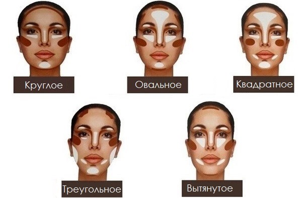 How to use correctors for the face: palettes of 6 or more colors, step-by-step application of liquid correctors and a pencil with photos and videos