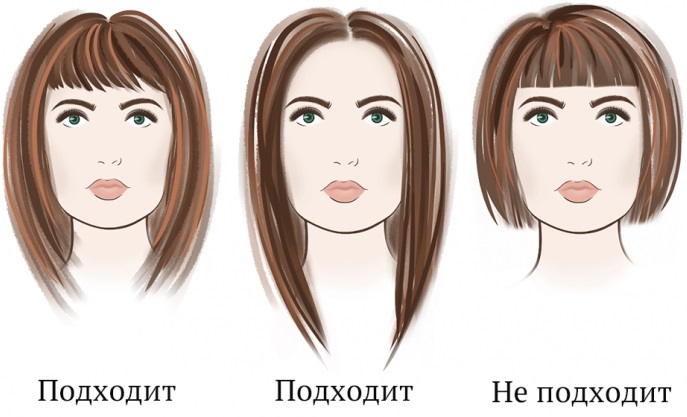 Cascade for short hair. Photo haircuts front and back, with bangs and without, styling for a round, oval, square face