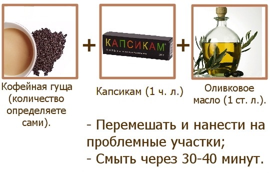 Creme anticellulite. Come fare una composizione a casa con miele, cannella, pepe, caffè e come applicarla