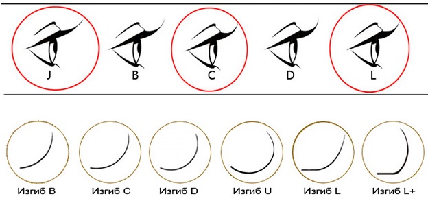 Eyelash extension: types, techniques, effects, photos, pros and cons, how it is done, consequences and harm