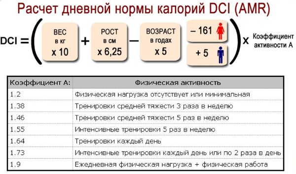 Calories per day for a woman. How to calculate for weight loss, maintain a daily rate, how many calories a person needs