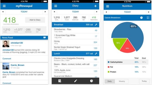 Calories per day for a woman. How to calculate for weight loss, maintain a daily rate, how many calories a person needs