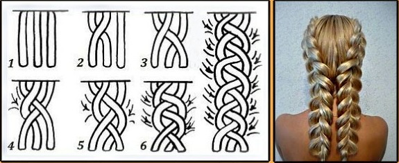 Weaving braids for medium hair for yourself and for children: beautiful, voluminous. Step-by-step instructions with photos for beginners