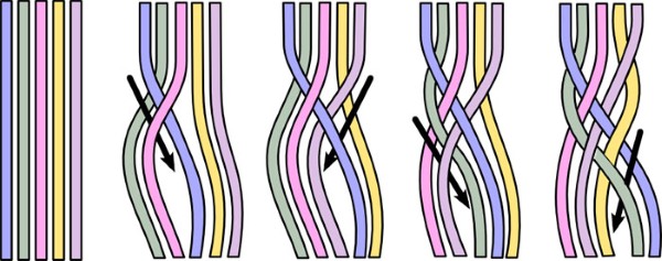 Weaving braids for medium hair for yourself and for children: beautiful, voluminous. Step-by-step instructions with photos for beginners