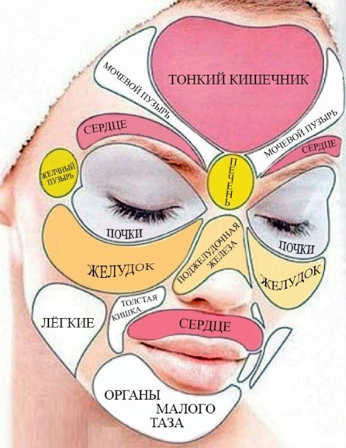 Subcutaneous acne on the face. Reasons how to get rid. Fast treatment with folk remedies, ointments, medicines at home