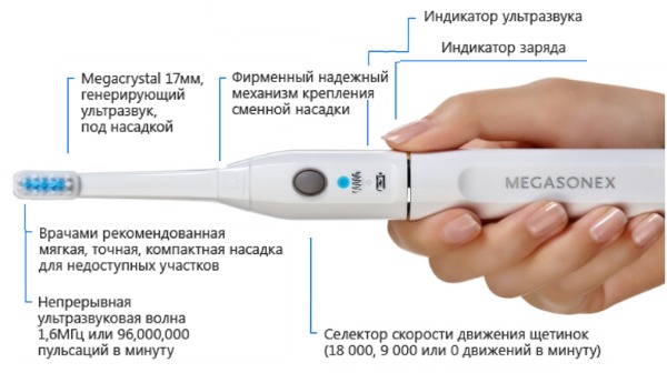 Ultrasonic toothbrush. Pros and cons, doctors' reviews, rating of the best and contraindications