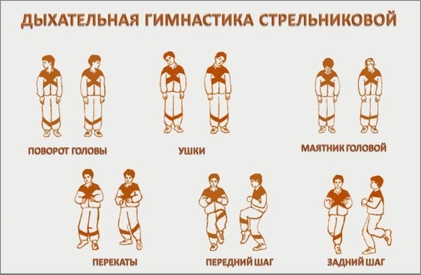 Breathing for slimming the abdomen and sides. Bodyflex breathing exercises, vacuum for women and men Marina Korpan, Strelnikova, Buteyko