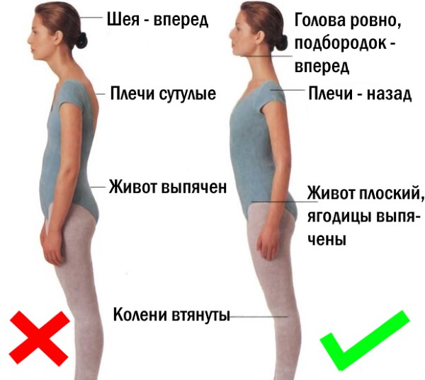 Breathing for slimming the abdomen and sides. Bodyflex breathing exercises, vacuum for women and men Marina Korpan, Strelnikova, Buteyko