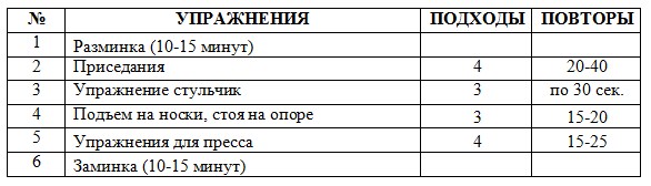 How to pump up at home. Training program for girls and men on the horizontal bar, with the help of dumbbells, without iron and simulators