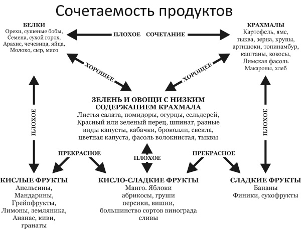 How to increase physical endurance, strength, speed in running, swimming, wrestling, strength, muscles and develop breathing: means and methods of training the body