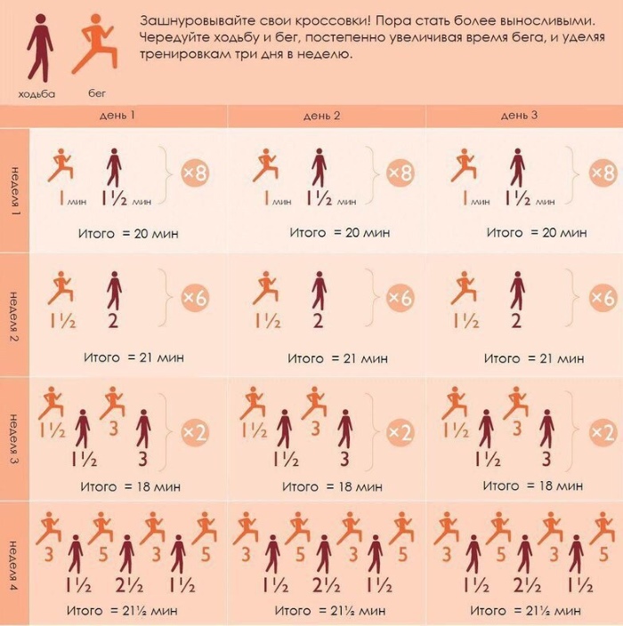 How to increase physical endurance, strength, speed in running, swimming, wrestling, strength, muscles and develop breathing: means and methods of training the body