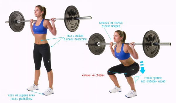 How to squat with a barbell for girls to pump up the buttocks. Benefits, execution technique, squats on the simulator