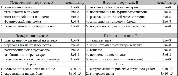 How to draw up a training program for girls for weight loss, weight gain, for all muscle groups for beginners at home and in the gym