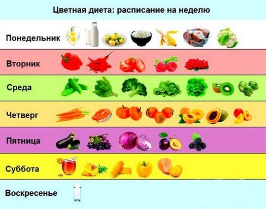 Come ridurre il volume dei fianchi, rimuovere le orecchie e gonfiare i glutei. Programma dimagrante per una settimana, esercizio in palestra ea casa