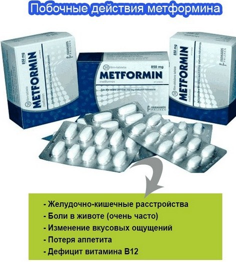 Metformin for weight loss. Instructions for use with which tablets can be combined. Reviews of those who have lost weight on the forums, opinions of doctors