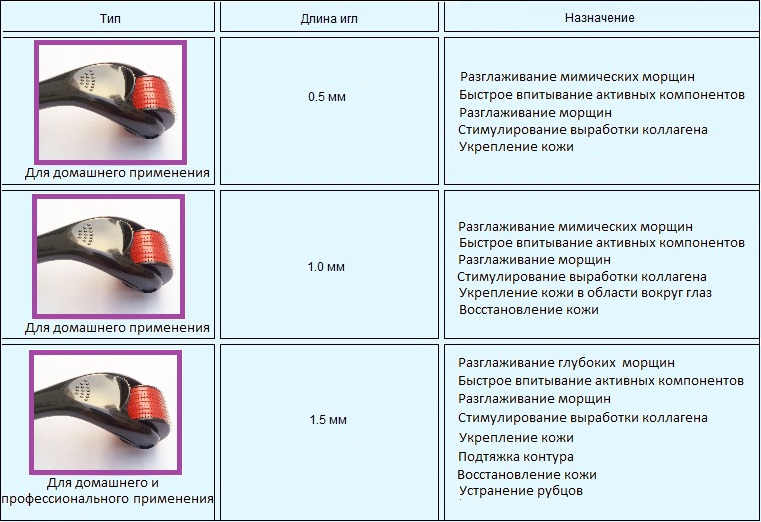 Mesoscooter for the face: which one to choose, how to use it at home, instructions, photos before and after