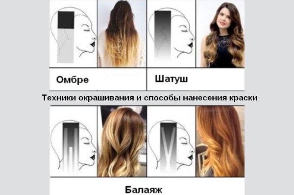 Balayage per capelli biondi di media lunghezza, corti, lunghi, tecnica di tintura con oscuramento, foto