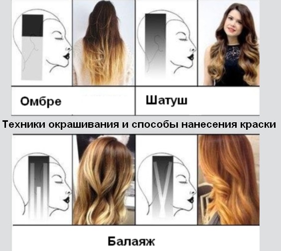 Hair coloring in balayage style for short, medium, long, light brown and dark hair. How to do it yourself at home. Who suits. A photo