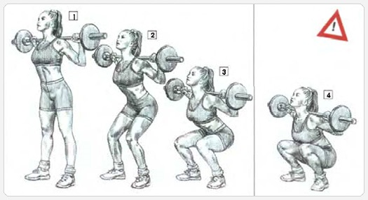 Weight training program for girls in the gym, at home. Exercise table, number of repetitions and approaches