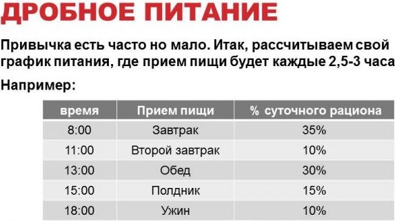 Weight training program for girls in the gym, at home. Exercise table, number of repetitions and approaches