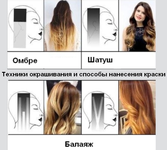 Shatush for short hair: how to make it at home, who suits it, how it looks on dark, light, light brown, black, square, for blondes and brunettes. A photo